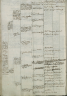 Tabla Beaumont y Benegasi (II), 9-294, f.228 v